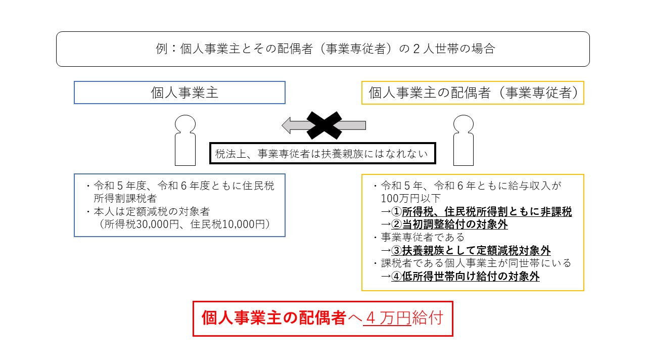 不足額給付例5