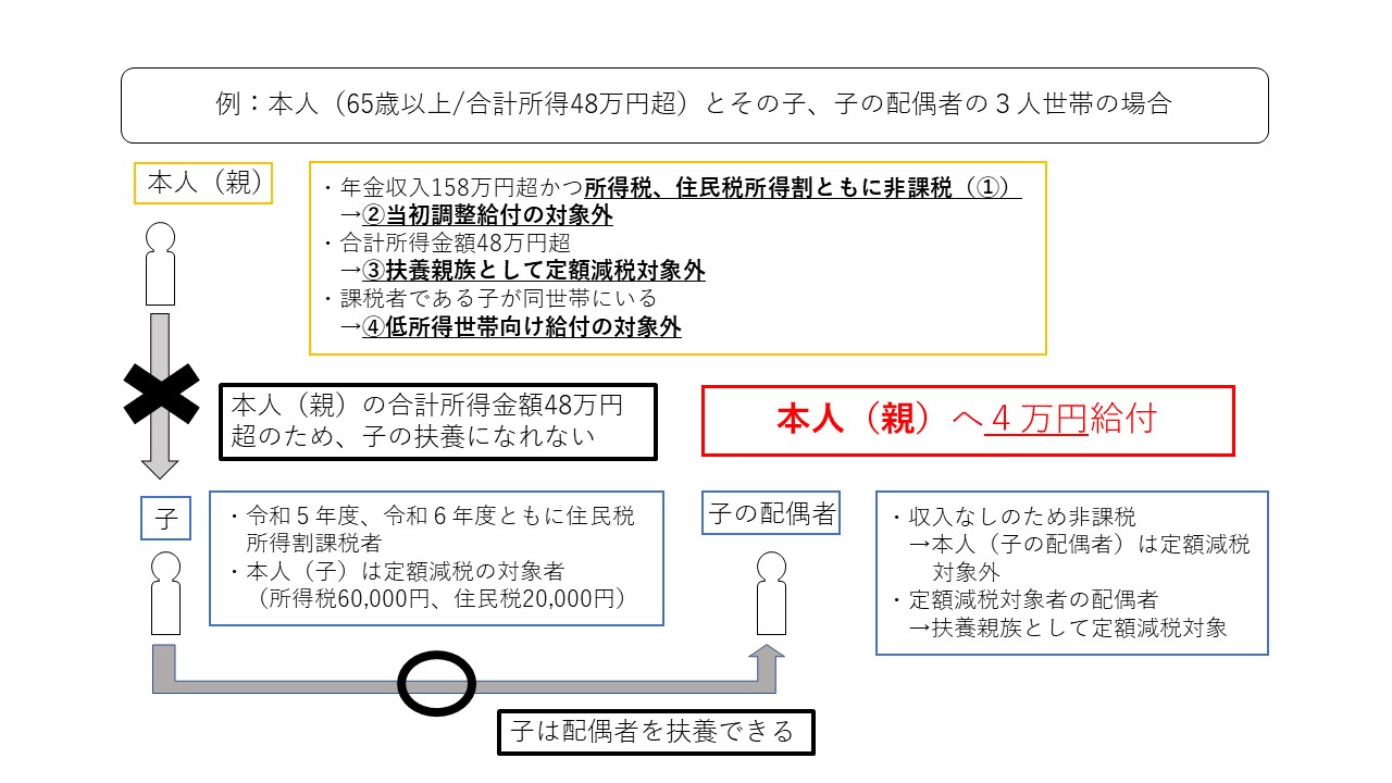 不足額給付例6