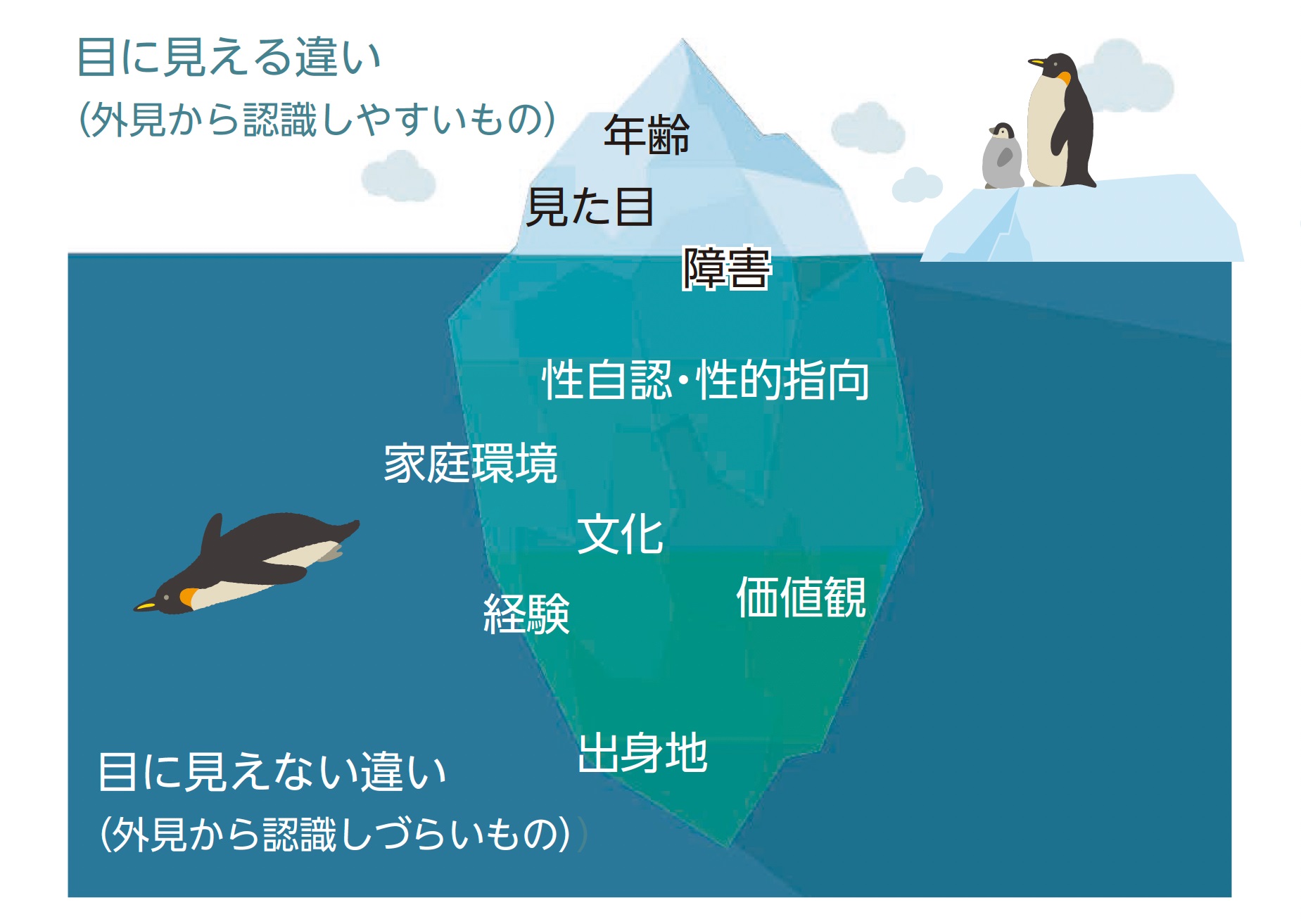 氷山のイラスト(目に見える違いと見えない違いのイメージ)