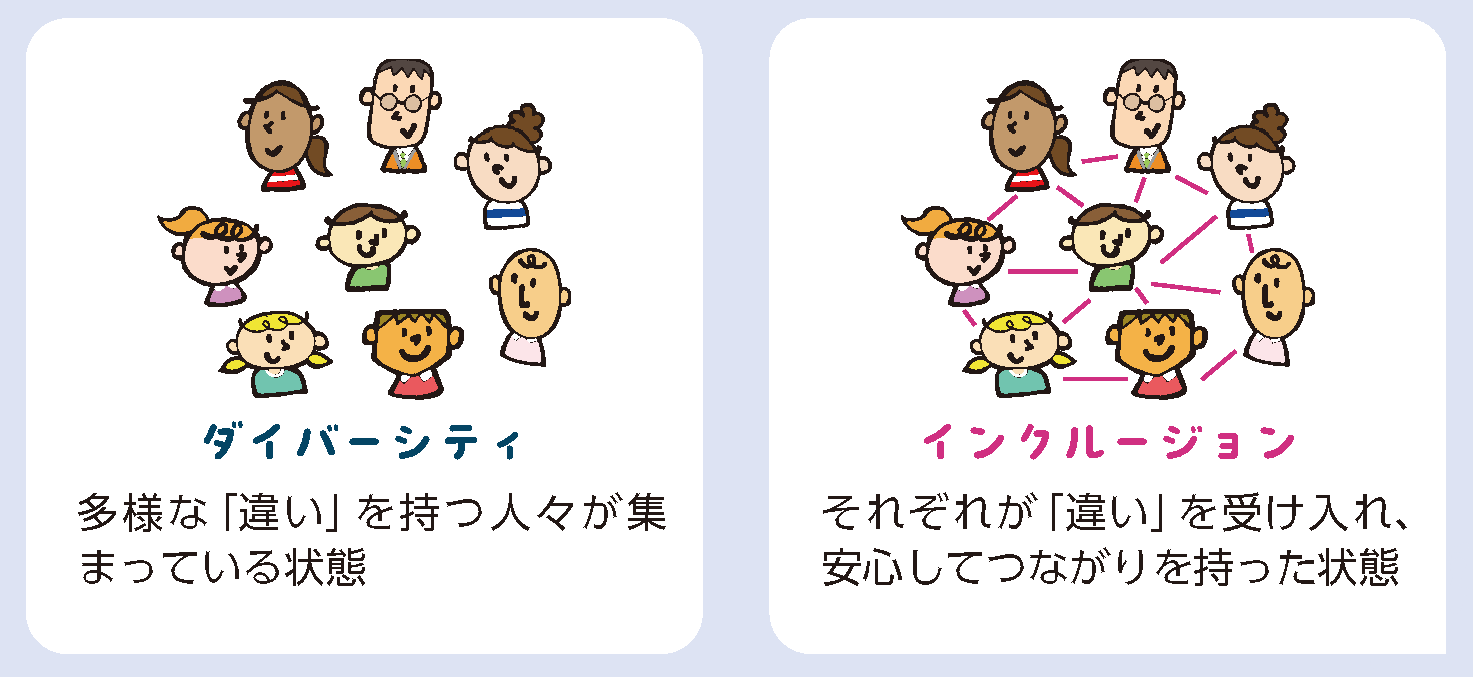 インクルージョンのイラスト