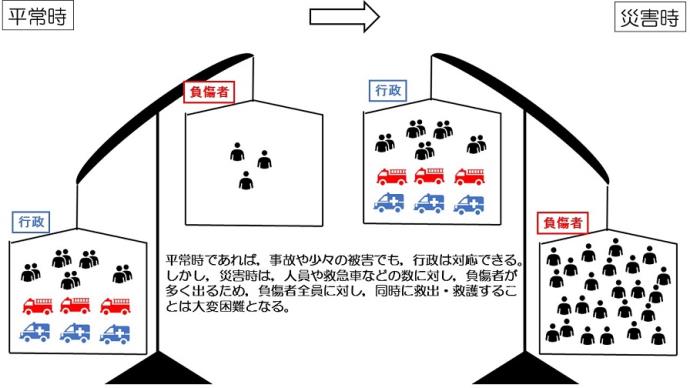 公助の限界についてのイメージ図