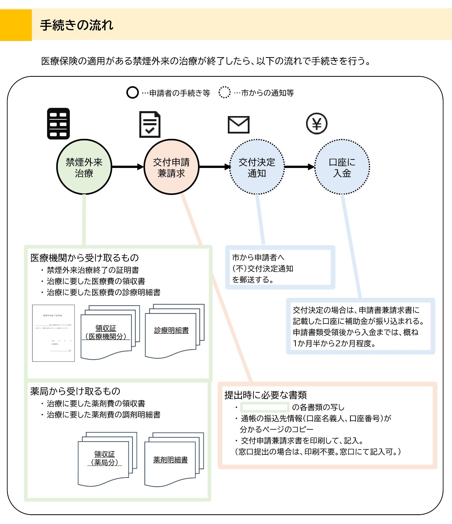 R8禁煙外来手続き流れ