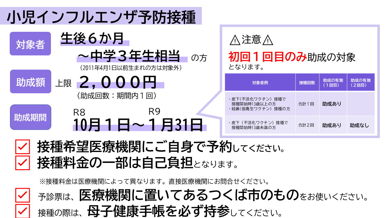 令和8年度小児インフルエンザ予防接種助成概要