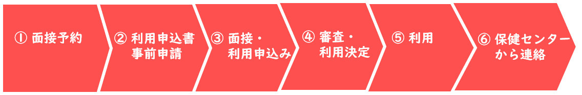 利用の流れ