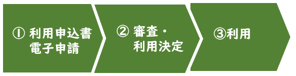 利用の流れ