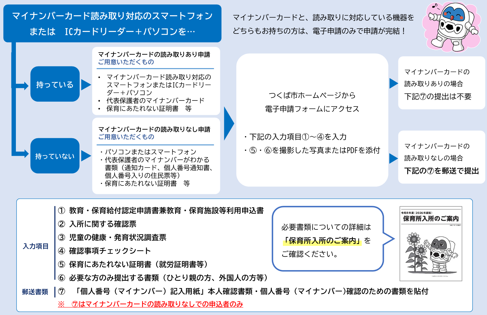 電子申請の流れ