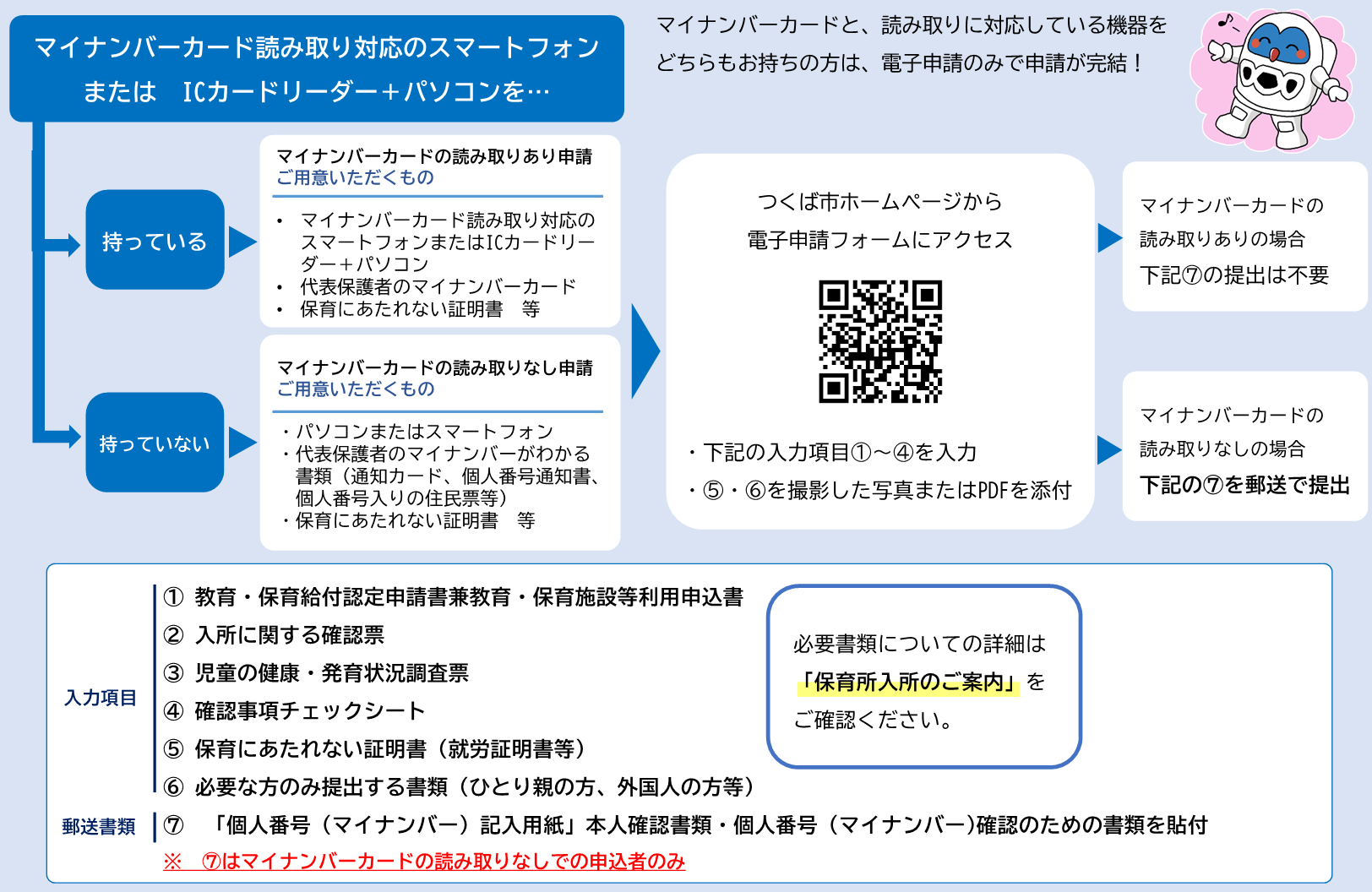 電子申請の流れ