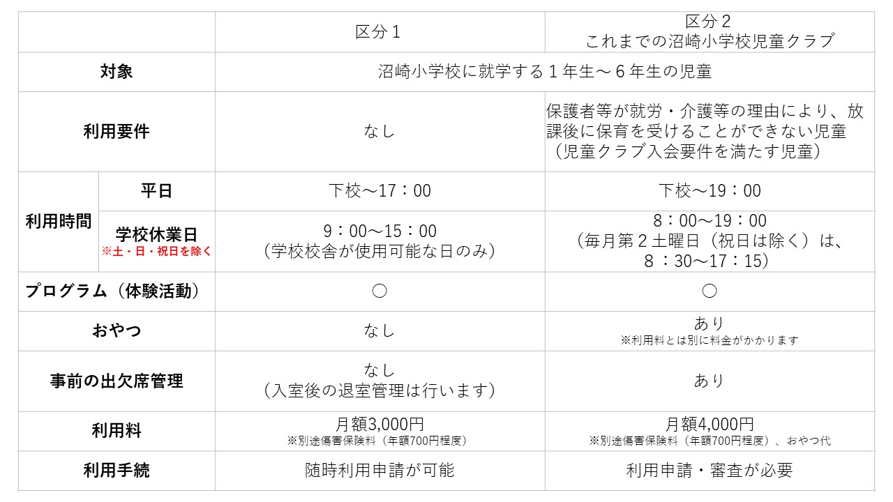 アフタースクールの利用区分