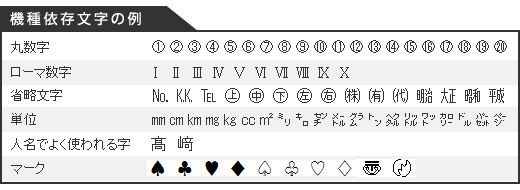 機種依存文字の例を記載した画像 丸数字・ローマ数字・省略文字・単位・人名でよく使われる字（はしごだた・たちさき等）・マークの一例です