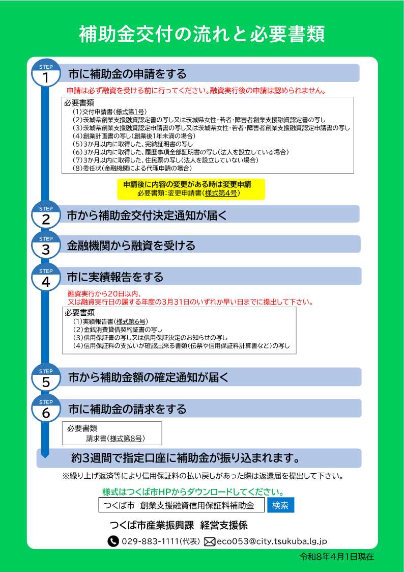 令和8年度つくば市創業支援融資信用保証料補助金チラシ裏面