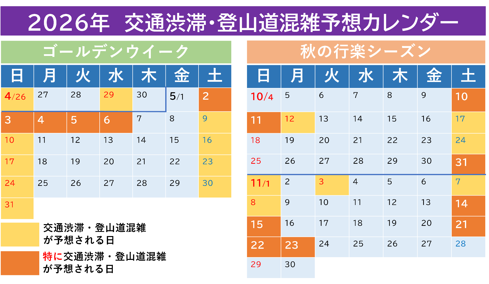 2026年の交通渋滞・登山道混雑予想カレンダー