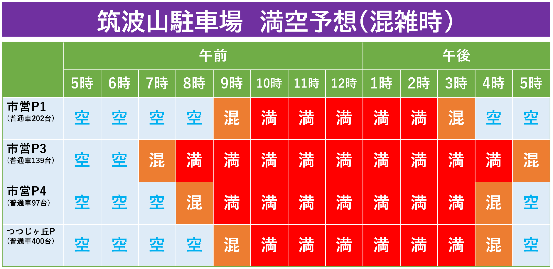 筑波山駐車場満空予想