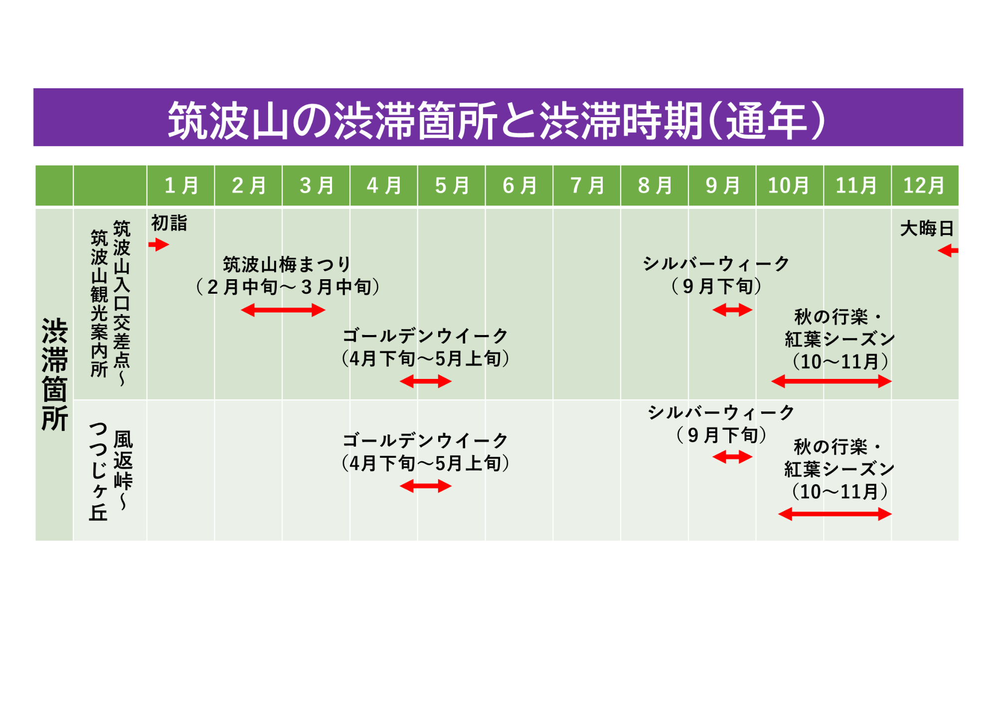 筑波山の渋滞時期