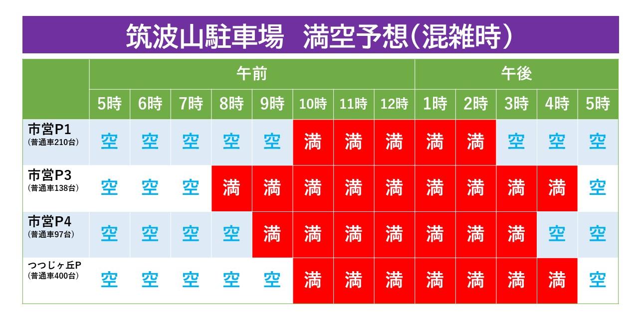 筑波山駐車場満空予想