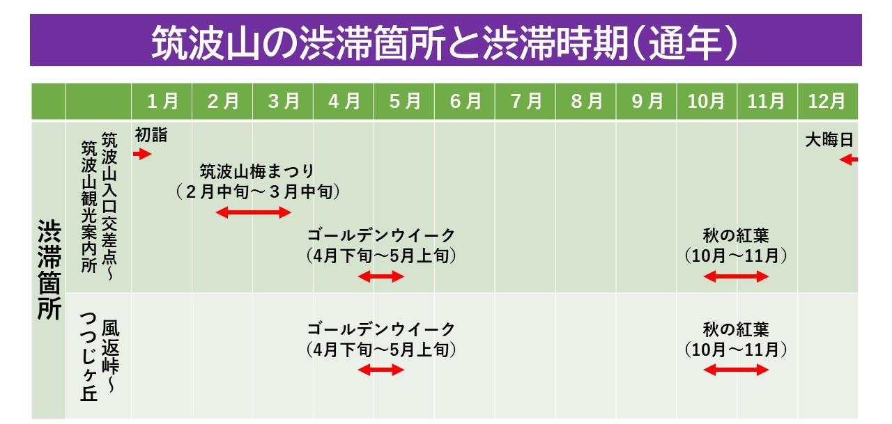 筑波山の渋滞時期