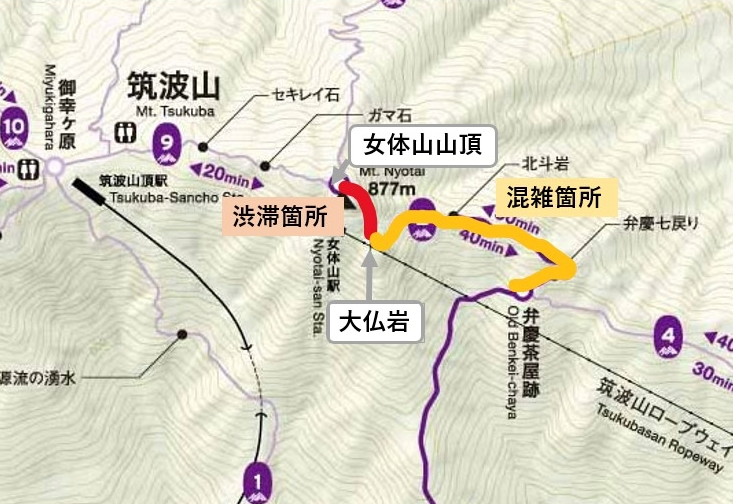 女体山山頂渋滞・混雑箇所
