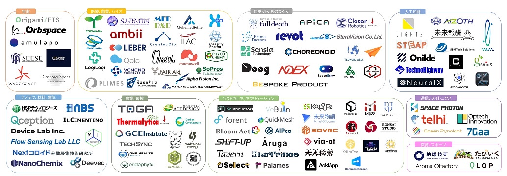 登録スタートアップロゴマップ