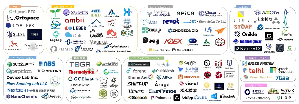 登録スタートアップロゴマップ