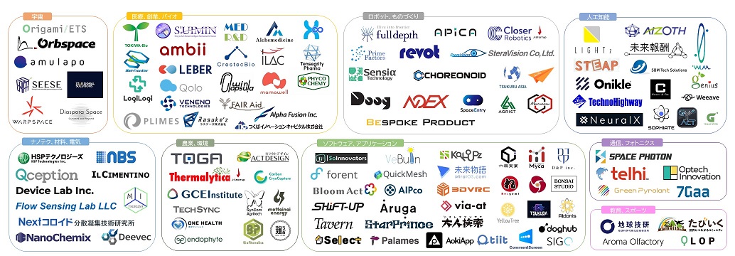 登録スタートアップロゴマップ