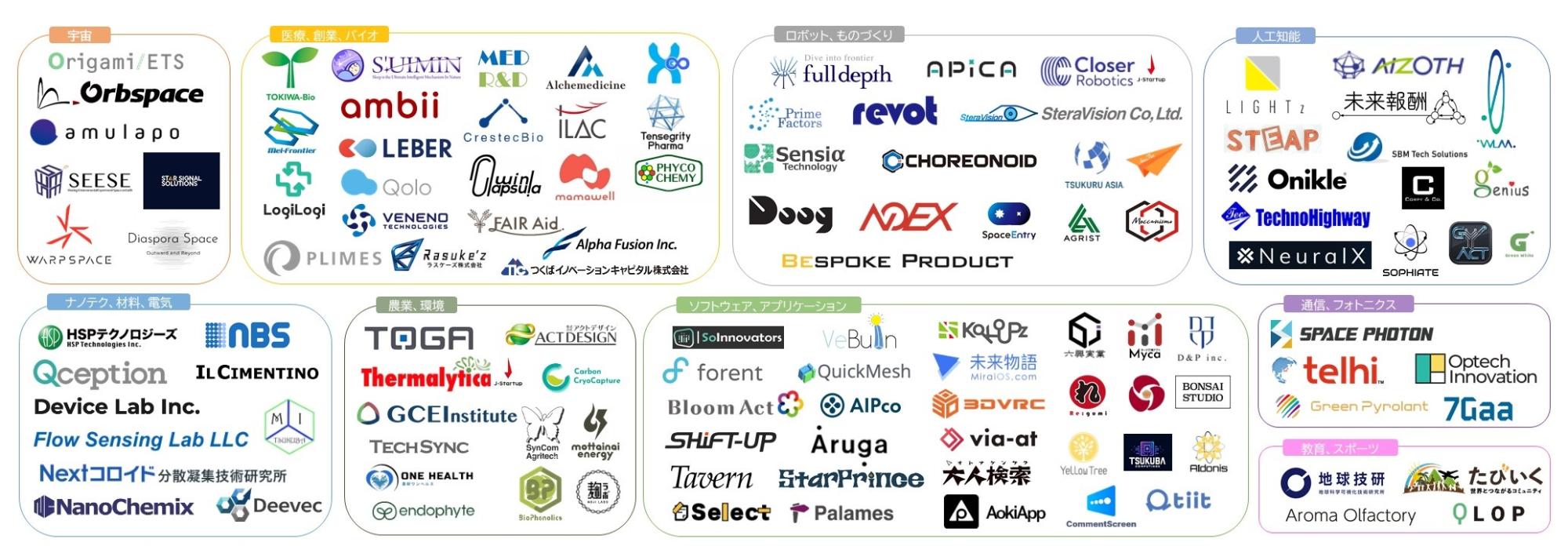 登録スタートアップロゴマップ