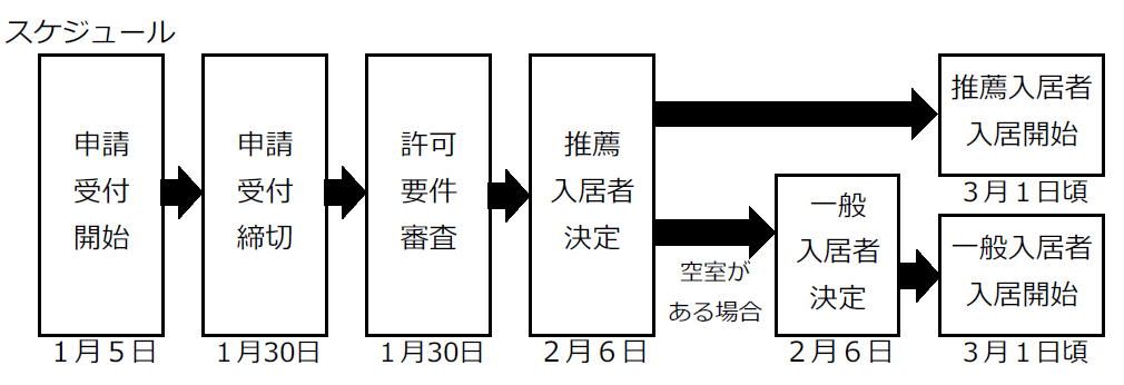 募集スケジュール
