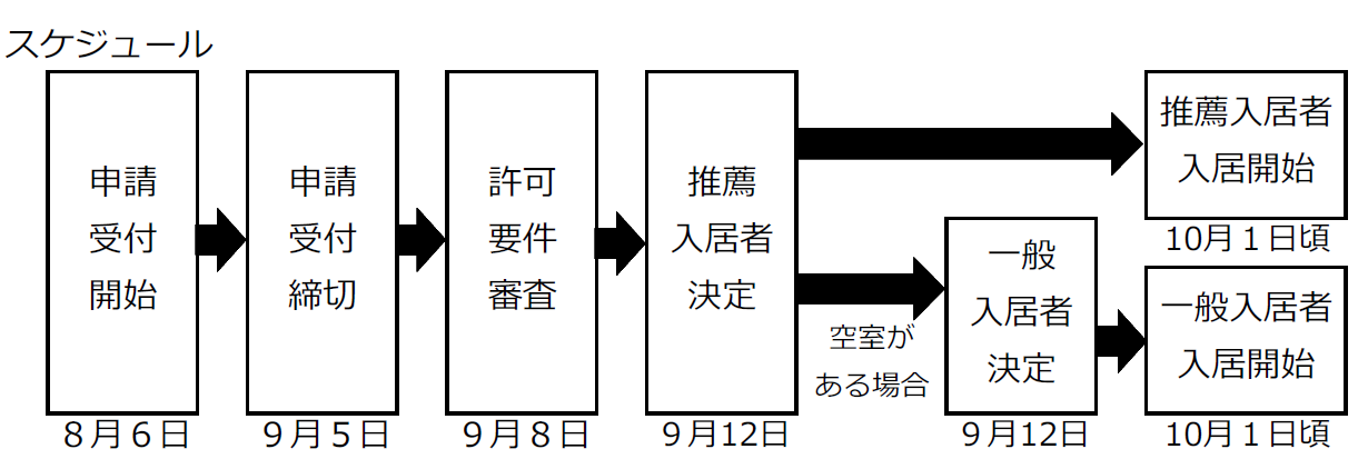 募集スケジュール