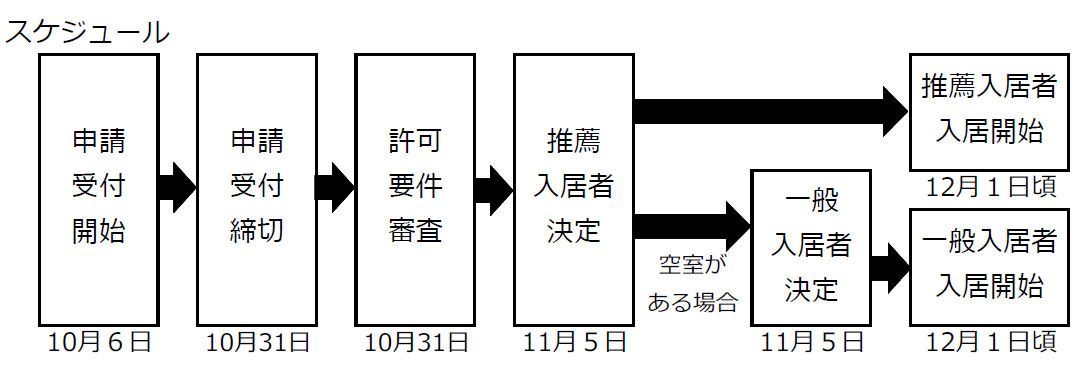 募集スケジュール