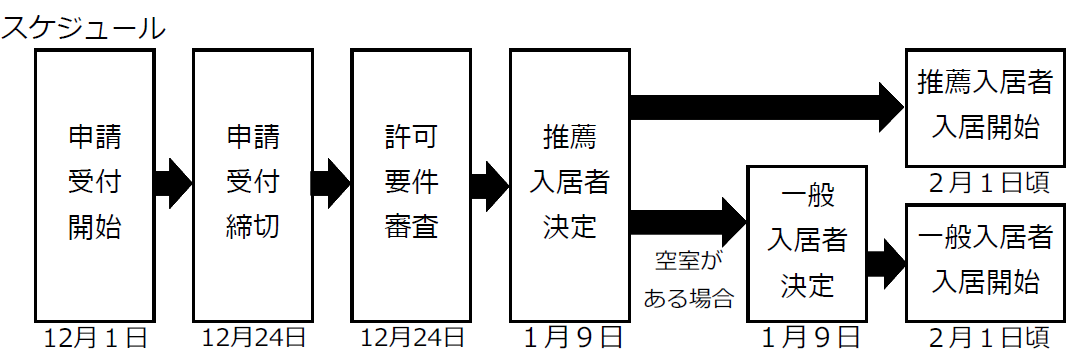 募集スケジュール