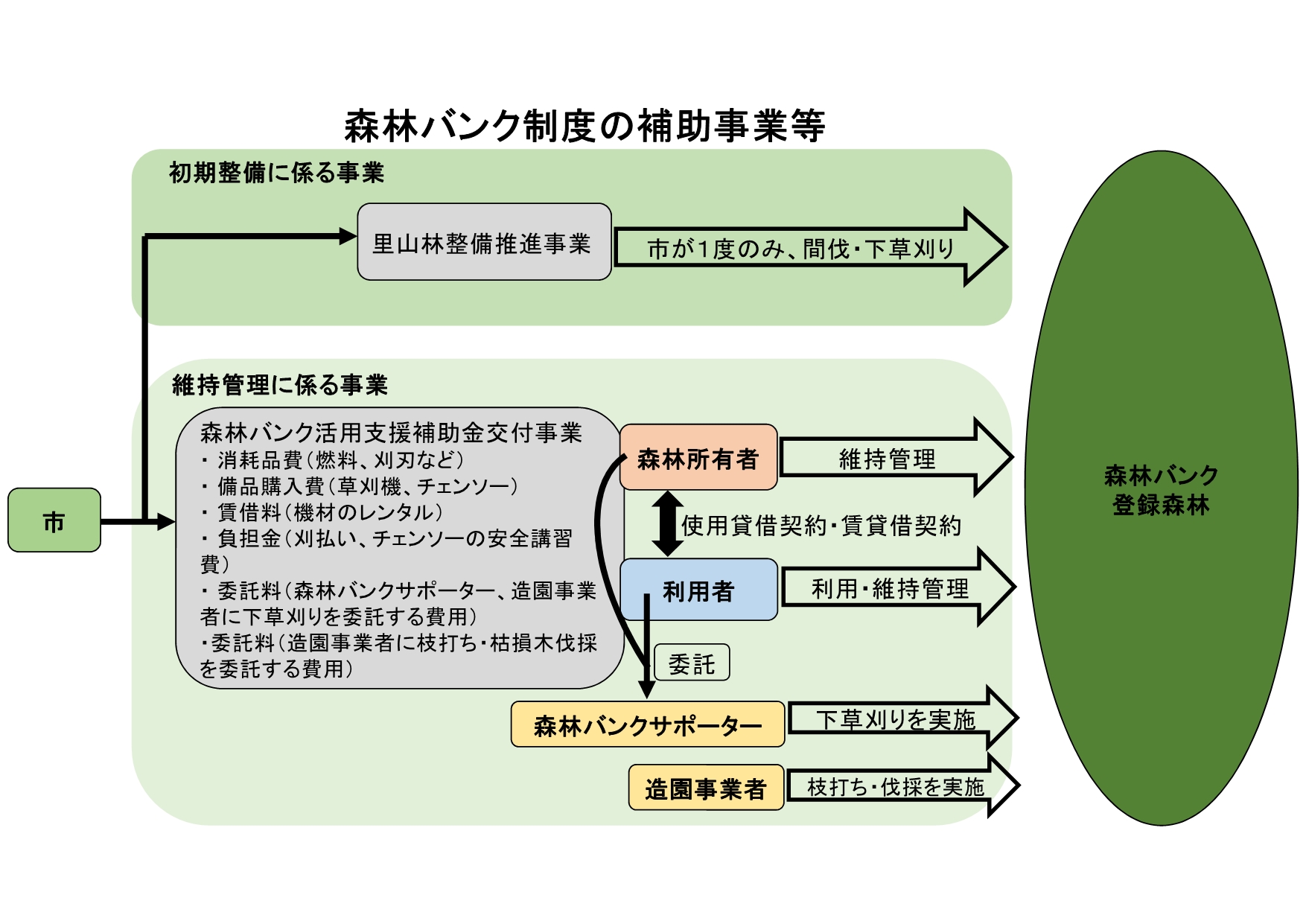補助金の概要
