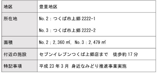 2.3森林情報