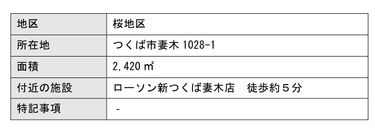 妻木森林情報