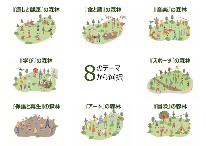 8つの森林テーマ