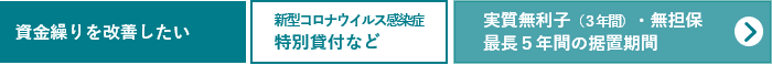 融資を受けたい方 新型コロナウイルス感染症特別貸付などへのリンク