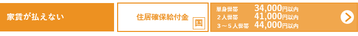 家賃が払えない方 住居確保給付金へのリンク