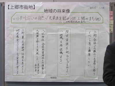 「小貝川沿いの自然・歴史資源を結びつけた上郷のまち（街）～いのち・食・文化のまち～」という地域の将来像と4つの地域振興テーマが書かれた上郷市街地のワークショップの成果の写真