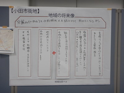 「宝篋山（小田山）と小田城が人を結び付け、住みたくなるまち」という地域の将来像と5つの地域振興テーマが書かれた小田市街地市街地のワークショップの成果の写真