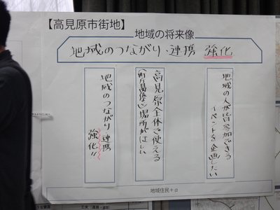 「地域のつながり・連携強化」という地域の将来像と3つの地域振興テーマが書かれた高見原市街地のワークショップの成果の写真