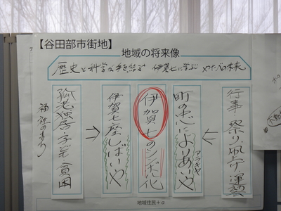 「歴史と科学が手を結ぶ 伊賀七に学ぶやたべの未来」という地域の将来像と3つの地域振興テーマが書かれた谷田部市街地のワークショップの成果の写真