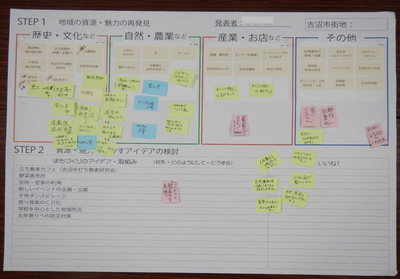 地域の資源や魅力がグループ分けして書かれた紙に、多くの付箋が貼られている写真