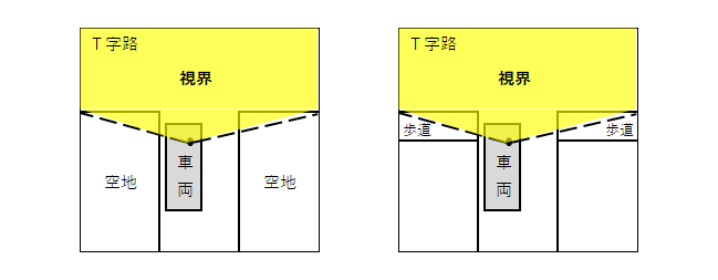 視界良好な道路