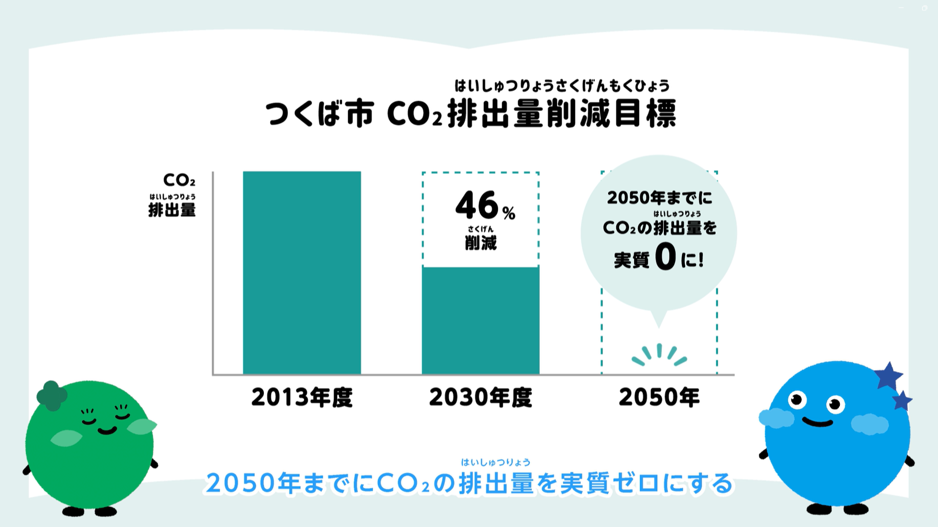 ところで、つくば市は？