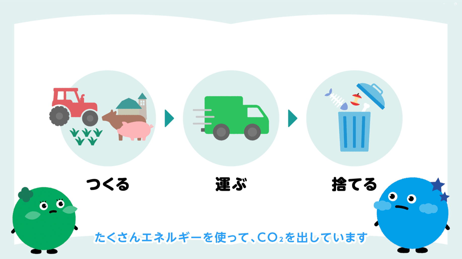 食品ロスを減らすチャレンジ