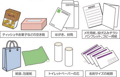 雑がみの例の画像