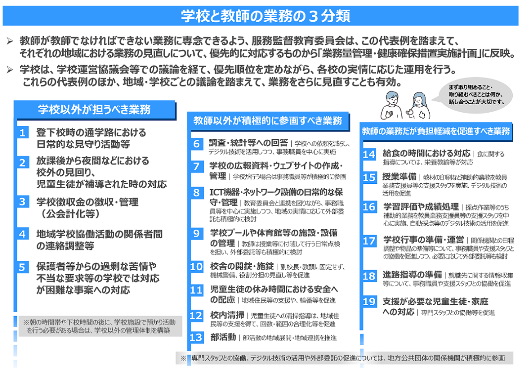 学校と教師の業務の３分類