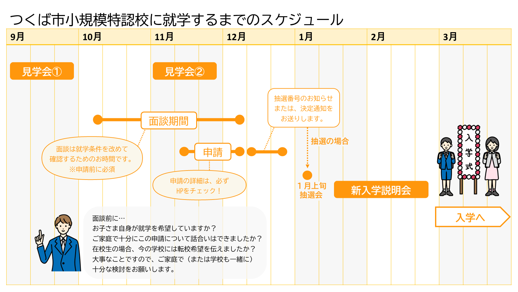 小規模特認校への就学申請スケジュール