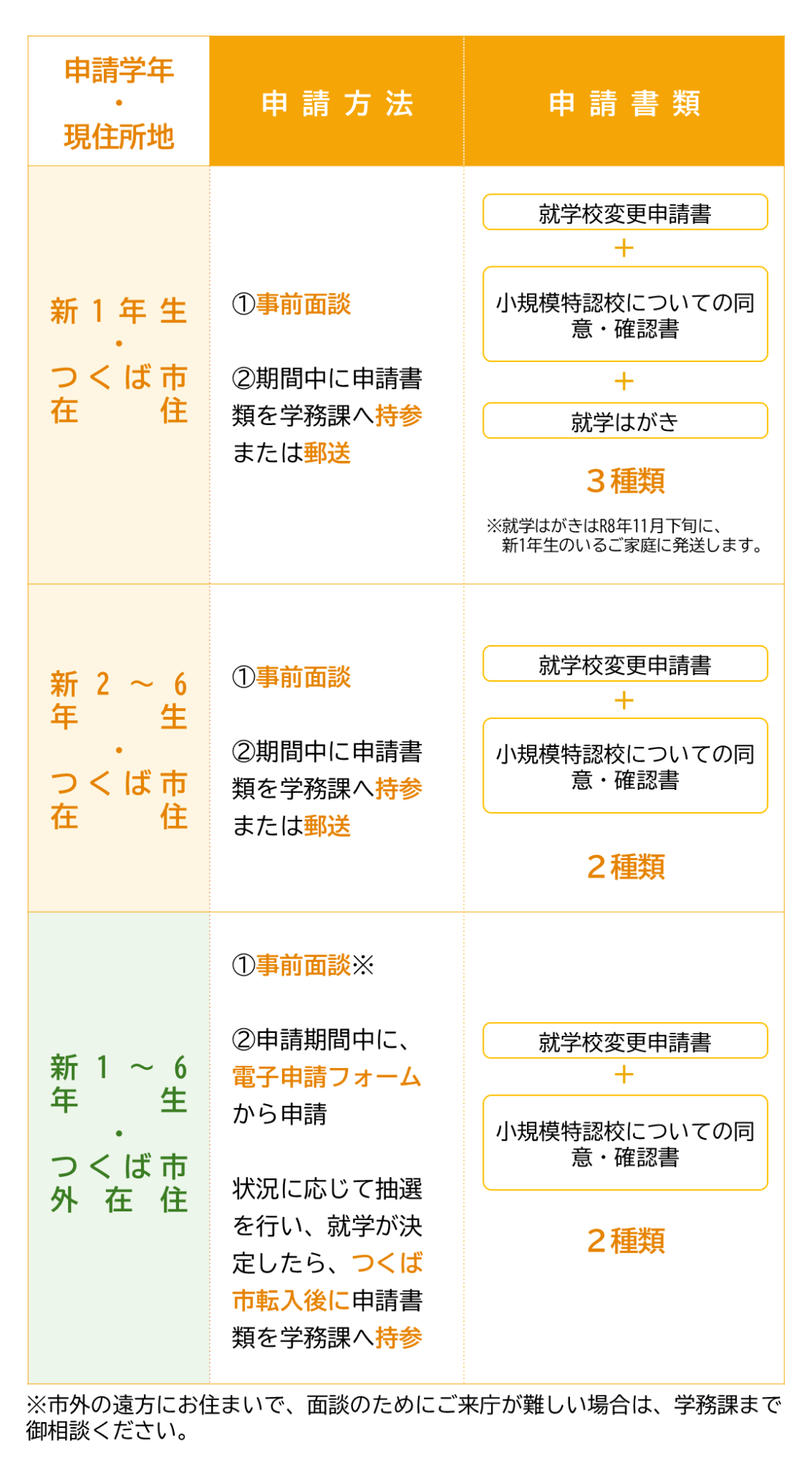 小規模特認校への申請書類・申請方法