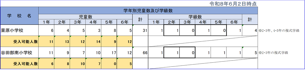 令和8年度受入可能人数（4月9日時点）