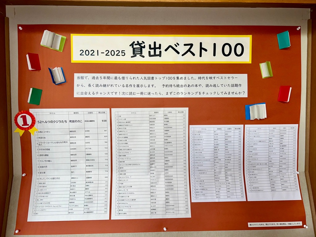 2021‐2025貸出ベスト100（2026年9月から）