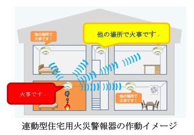 連動型住宅用火災警報器のイメージ図