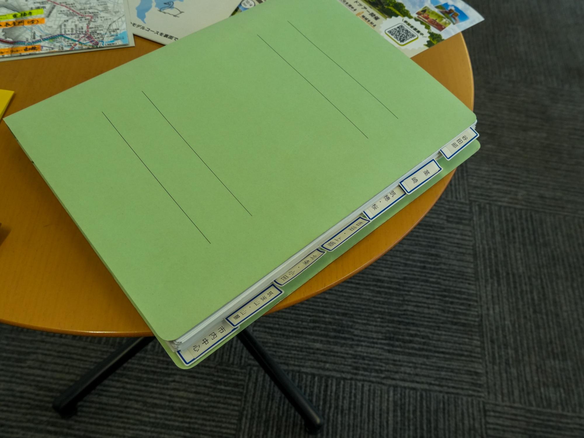 情報が詰め込まれたファイル